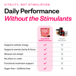Daily Shilajit Gummies 28 Count