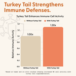 Daily Immunity Mouth Spray