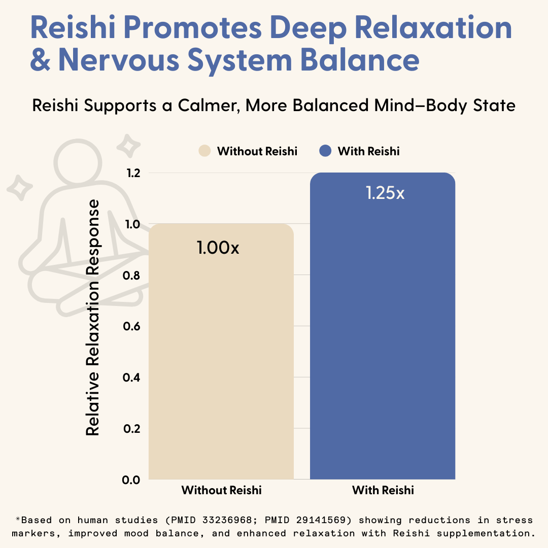 Daily Mouth Spray Bundle