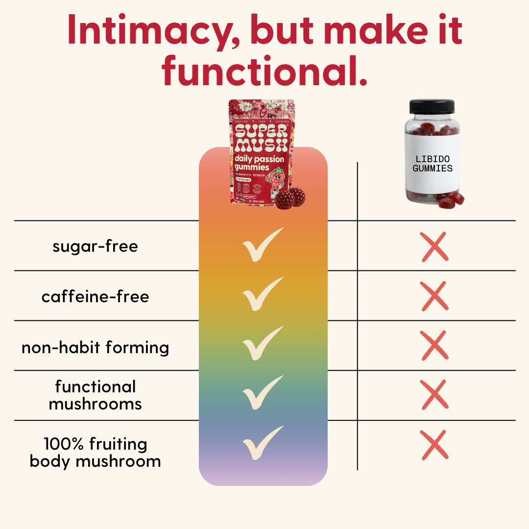 Daily Passion Gummies + Free Gifts