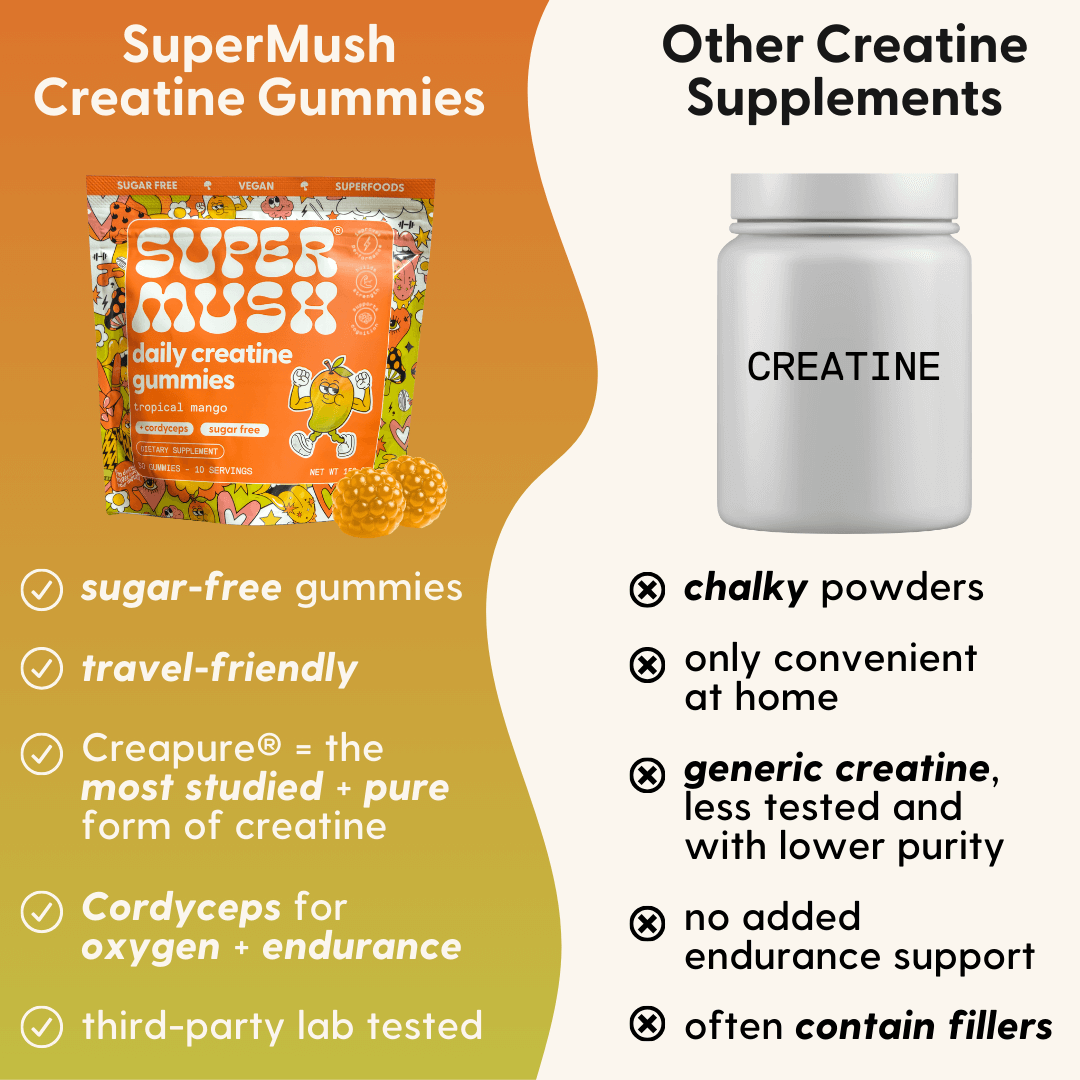Daily Creatine Gummies 30 Count