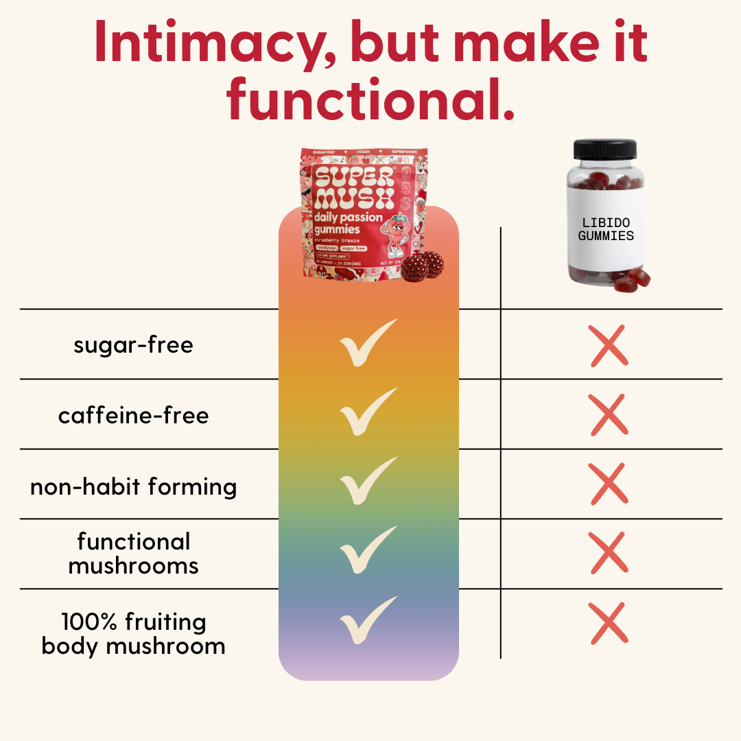 Daily Passion Gummies 28 Count