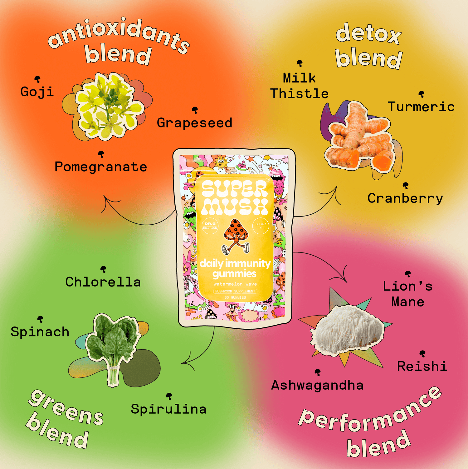 Dr. G Daily Immunity Gummies