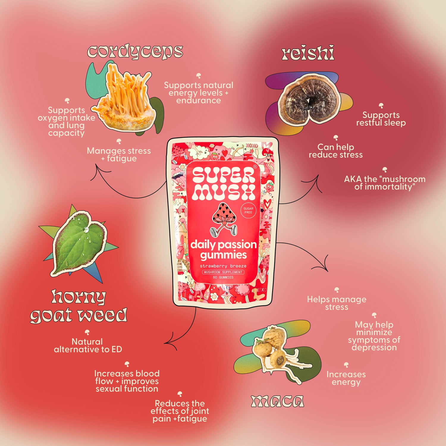 Daily Passion Gummies