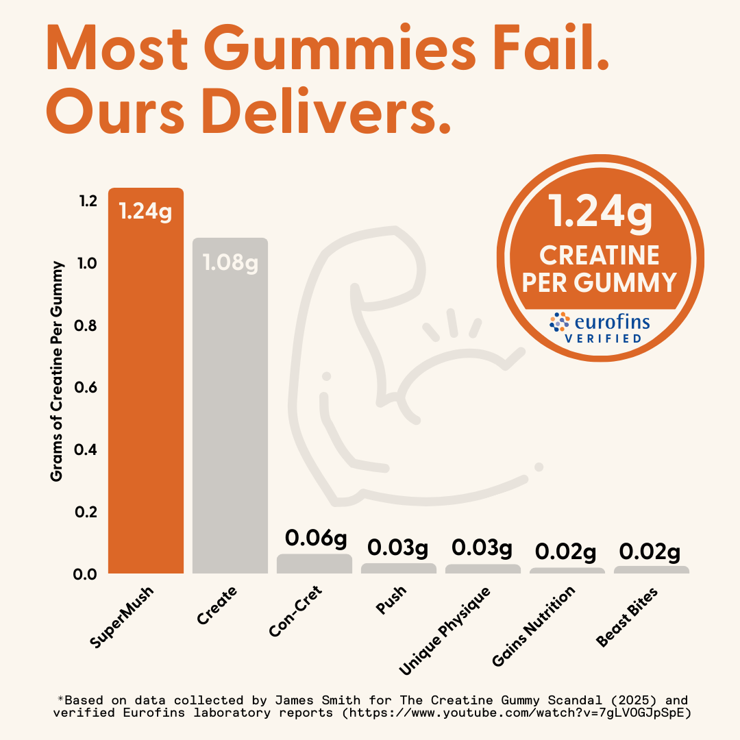 Daily Creatine Gummies