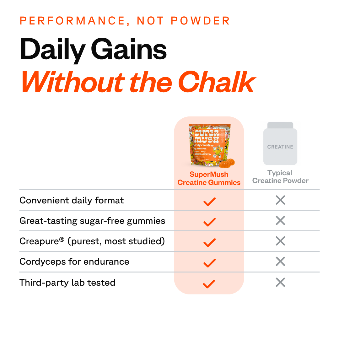 Daily Creatine Gummies 30 Count