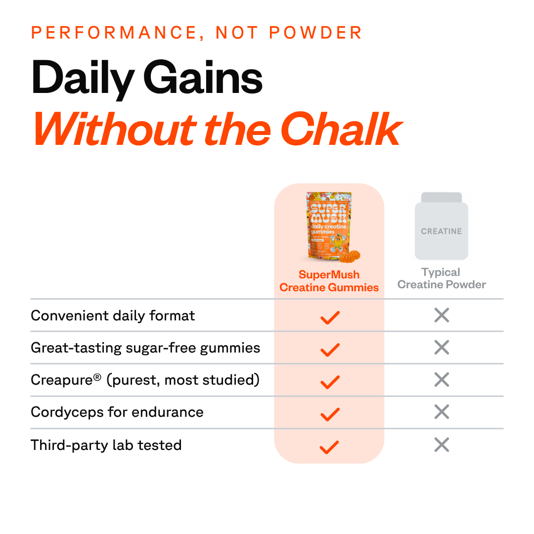 Daily Creatine Gummies 60 Count
