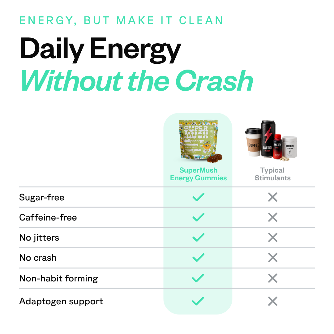 Daily Energy Gummies 28 Count