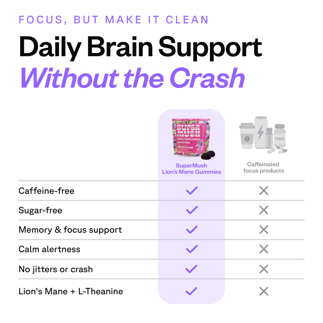 Daily Lion's Mane Gummies