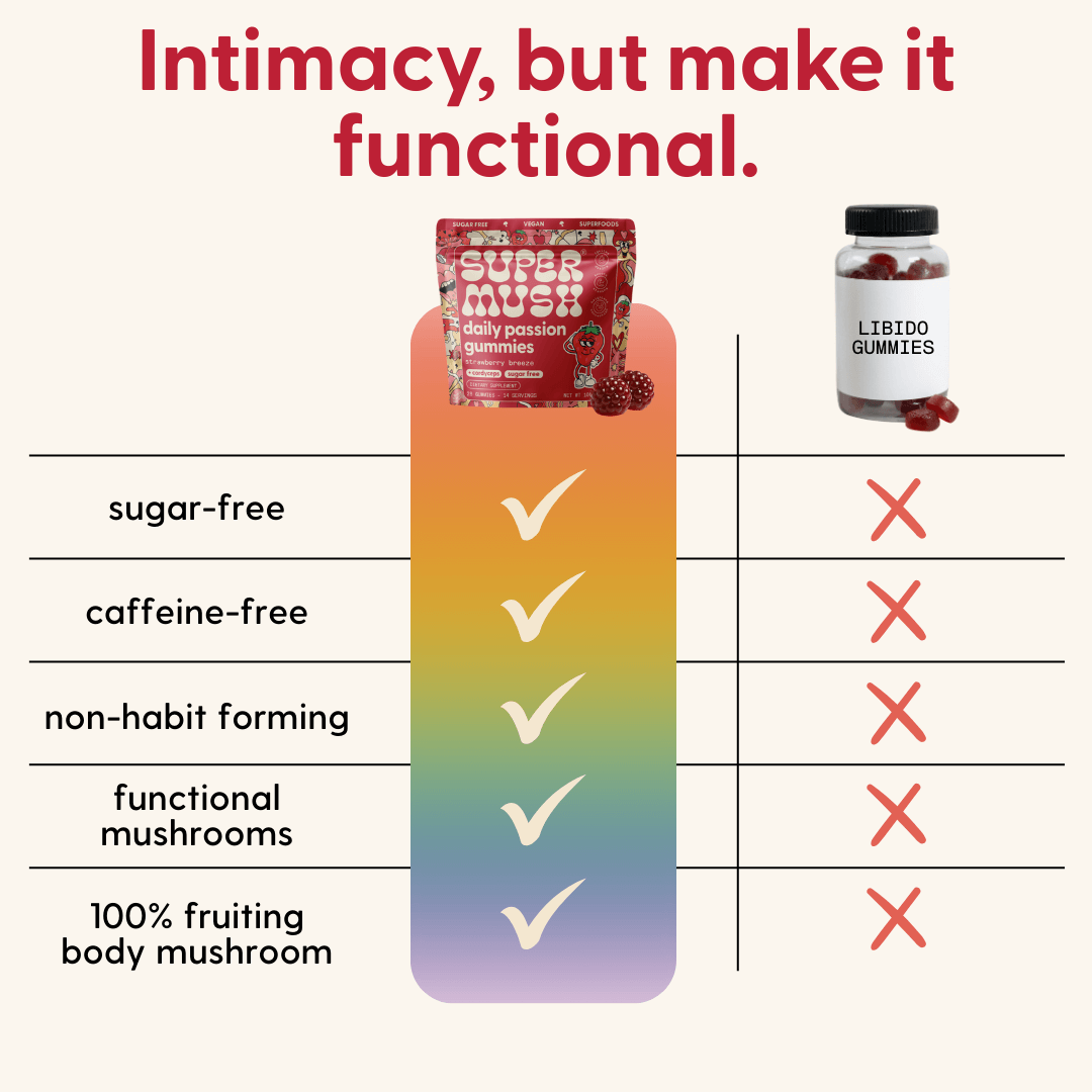 Daily Passion Gummies 28 Count