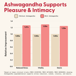 Daily Passion Gummies 28 Count