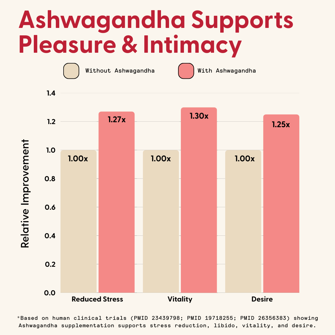 Daily Passion Gummies 28 Count