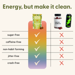 Daily Energy Gummies
